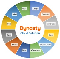 ERP/Accounting software source code in ASP.Net Core/Blazor, VB.Net & C#.